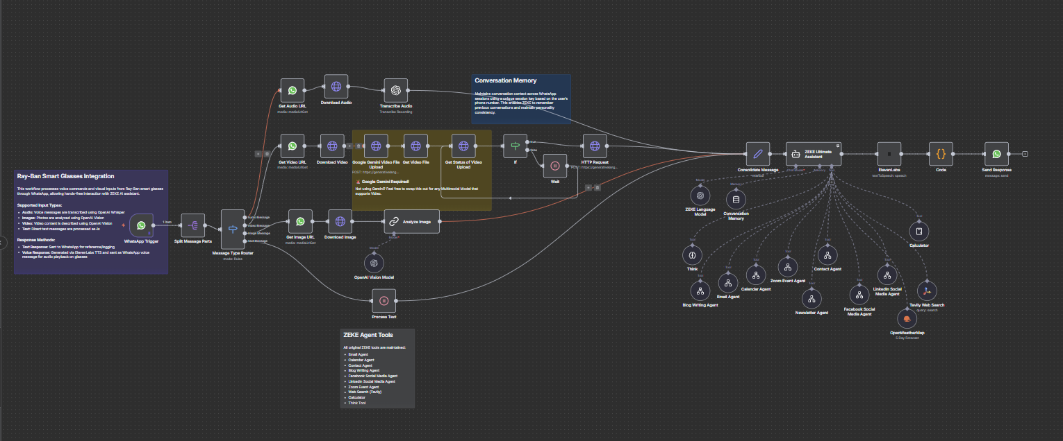 ZEKE AI automation workflow
